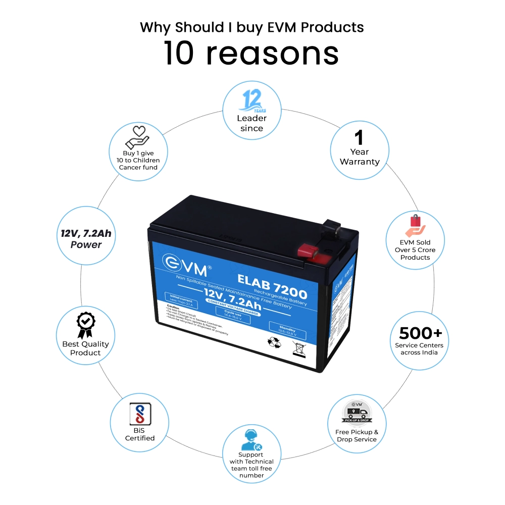 EVM UPS Battery 12v 7.2AH view 2